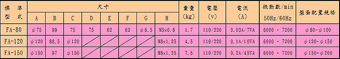 FA 系列-振動機本體