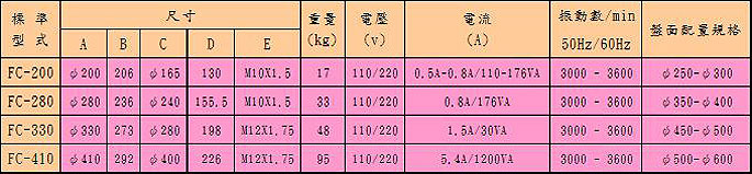 FC tC-ʾ